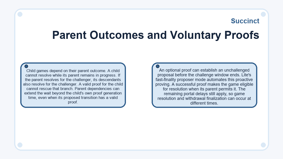 Graphic: Succinct: Parent Outcomes and Voluntary Proofs
